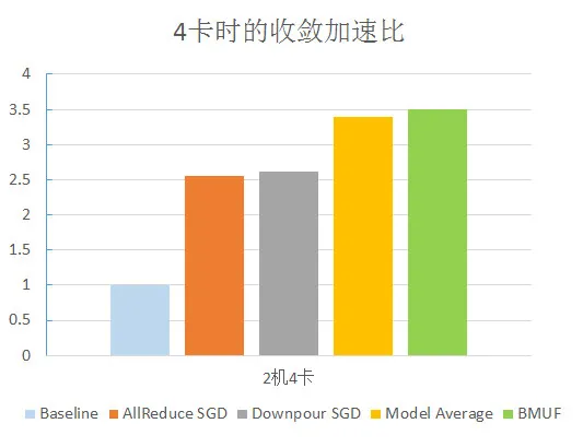 “翻译情未了”？ 回顾阿里翻译平台的进击之路！