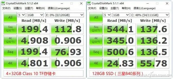 用TF卡做SSD 这玩意儿靠谱吗？