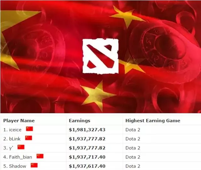 2016年中国电竞选手平均赛事奖金不足20万