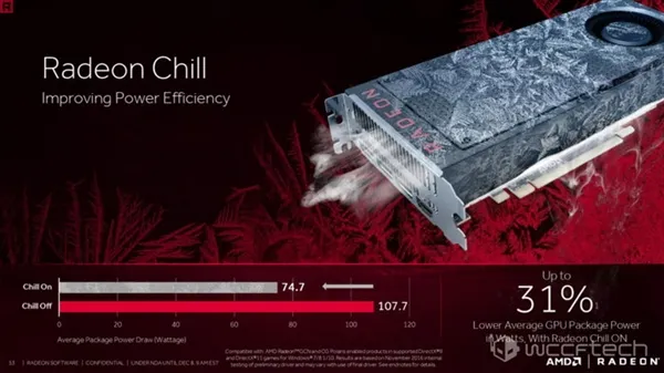 AMD年度鸡血驱动Radeon ReLive曝光：效能暴增