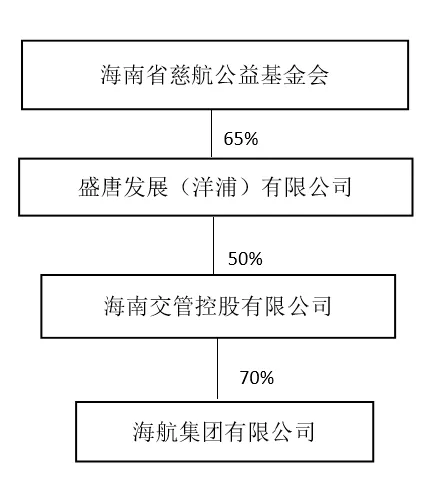 海航集团回应“谁的海航”：没有中国官员持股