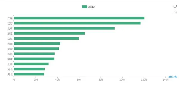 大数据挖掘《战狼2》：36亿票房后的惊人秘密