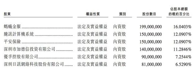 众安保险递交上市申请 或成保险科技第一股