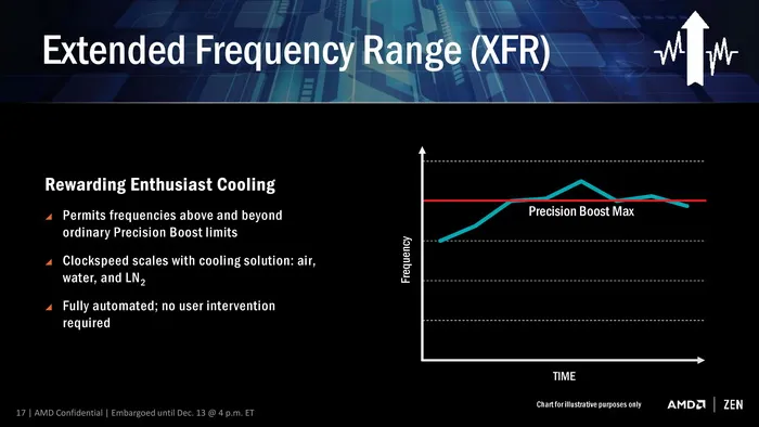 AMD Ryzen超频的那点事：X系列OC性能更好，无标配散热器