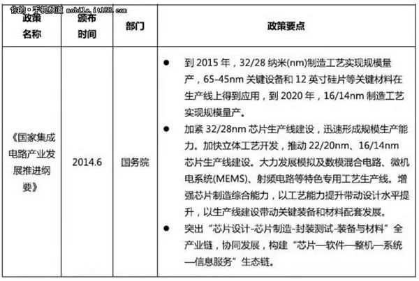 小米自主平台意在何为？松果处理器解析