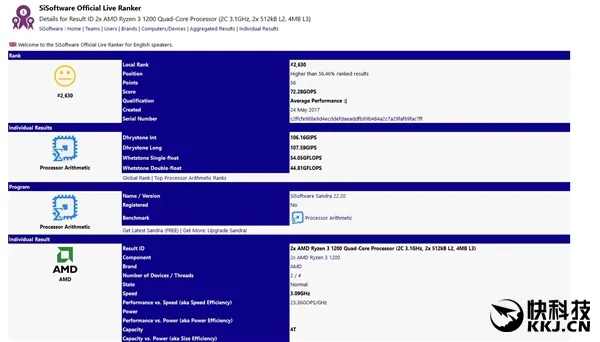 AMD Ryzen 3入门级CPU性能跑分曝光：居然打平Intel i5