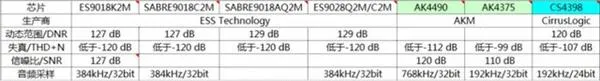 这才是手机HiFi的真相：终于明白iPhone 7为何音质差