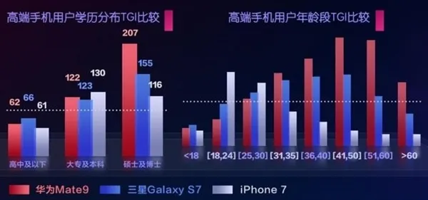 当苹果已成街机后 国内高端土豪机就是它了