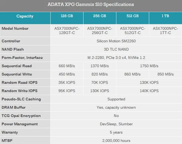 威刚发布M.2 SSD XPG Gammix S10：夸张散热片