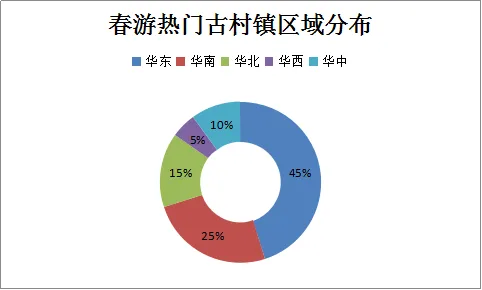 周边自驾春游增速明显 日韩赏樱最火爆