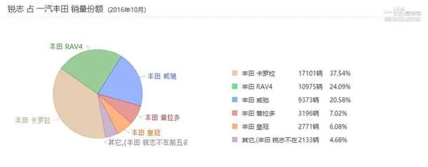 20万唯一后驱将死：丰田要砍掉锐志