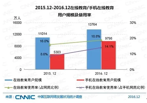 中国网民达7.31亿！近一半使用直播