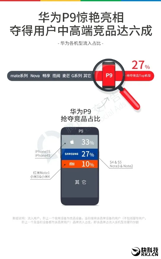 2016国产手机最全报告：OPPO成超级赢家