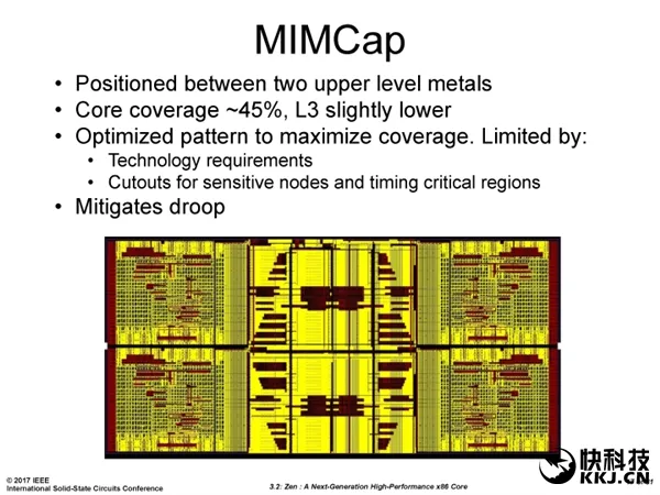 掀翻Intel！AMD Zen底层架构大揭秘