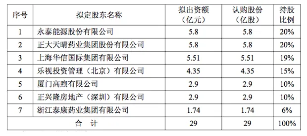 乐视投资管理公司拟出资4.35亿元投资财产保险公司