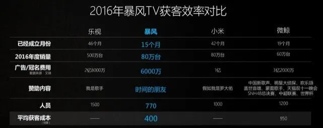 专访暴风CEO冯鑫：A股市场对互联网的不理解还要持续5年