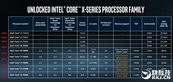 Intel十核Core i9国内售价确认 7499元！