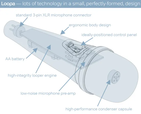 [视频]Loopa：全球首款将loop和overdub整合到麦克风的话筒