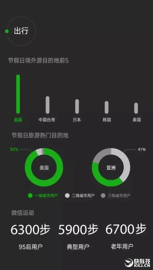 逆天了！微信最新用户数公布：QQ彻底看呆