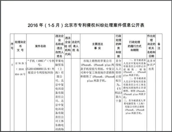 北京地区禁售iPhone 6背后真相：太狗血了