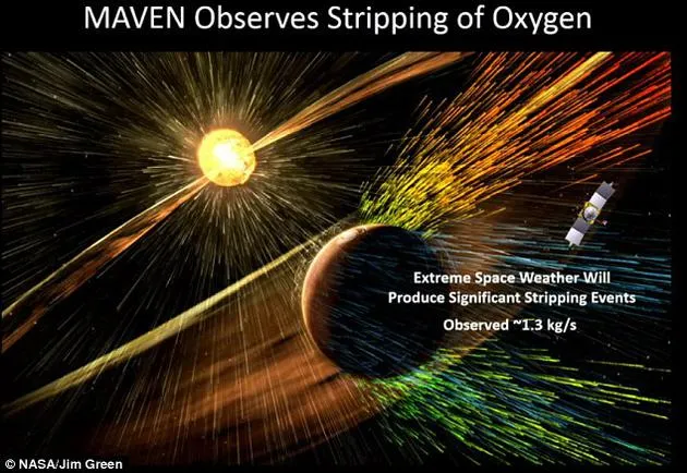 NASA计划在火星周围建立磁场：改善火星环境