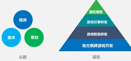 畅唐网络CEO潘广乐：棋牌游戏从业14年来最困难的5点