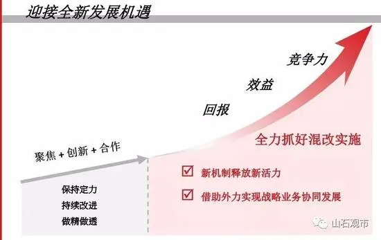 联通混改后董事会重组：国企董事6名民企4名