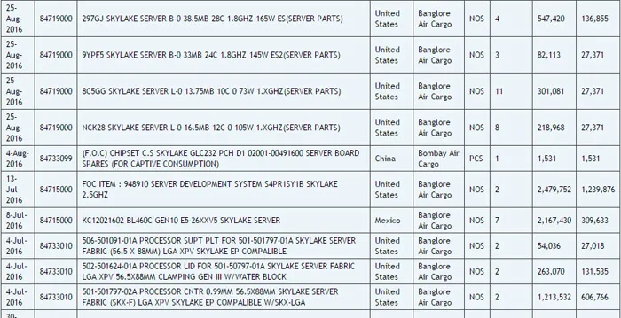 比AMD还少四核，Intel28核Skylake-EP处理器曝光