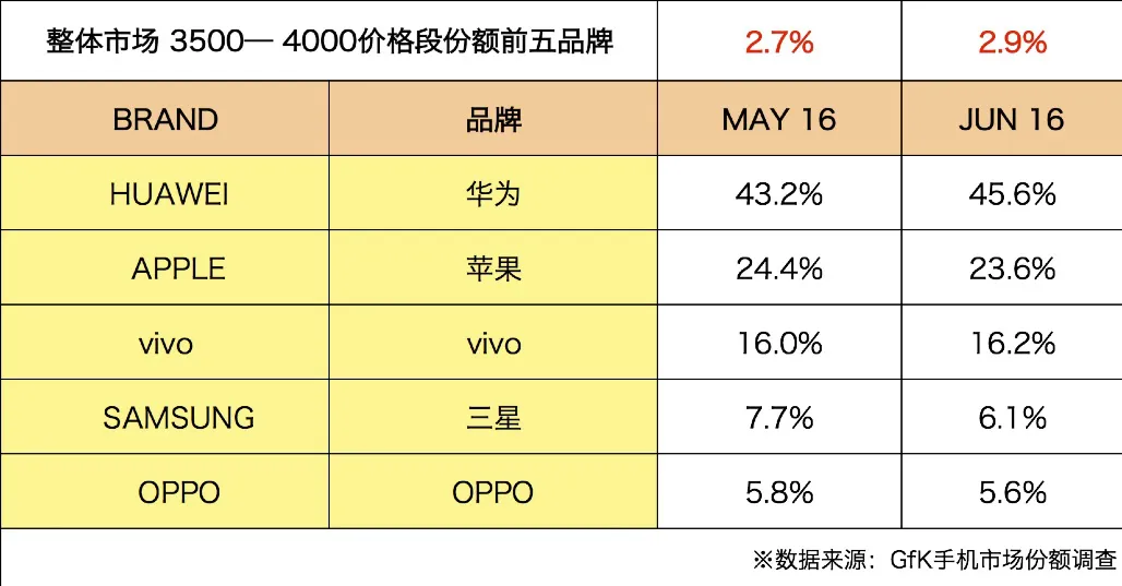 IDC Q2调研报告：中国成为世界手机市场的主战场