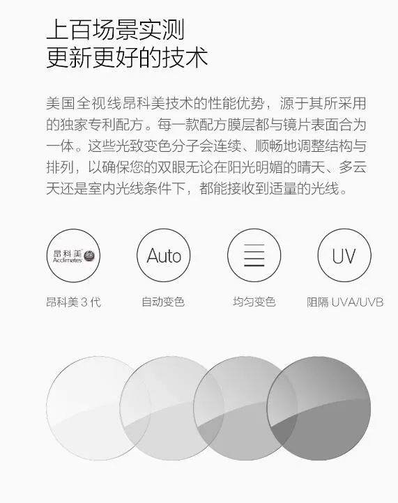 小米众筹TS变色近视镜发布：一镜两用/30秒变色