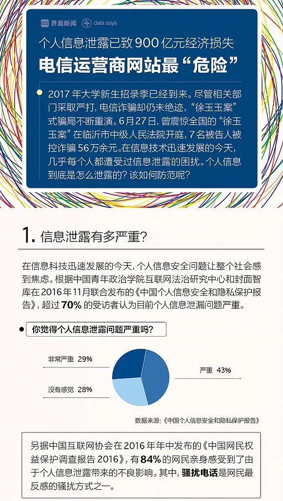 图解：信息泄露致900亿经济损失 运营商网站最危险