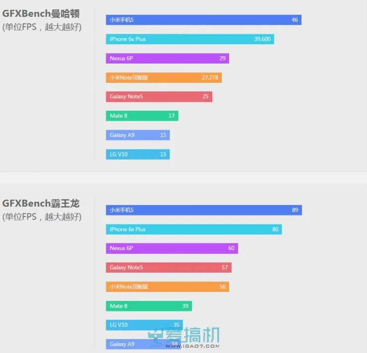 性价比之巅 小米手机5详细评测