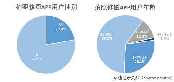 速途研究院：2017年第一季度移动美颜市场研究报告