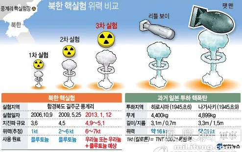 朝鲜试爆氢弹疑造假 当量不及原子弹