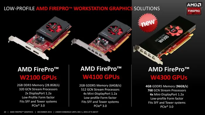 AMD发布FirePro W4300专业卡：刀版轻薄，TDP突降1/3 