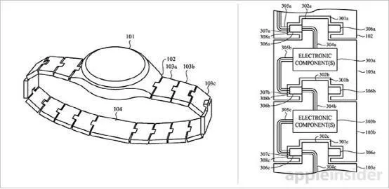 苹果黑科技：模块化Apple Watch表带曝光