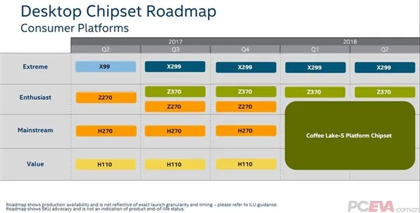 Intel八代酷睿全曝光：主板前所未有的混乱