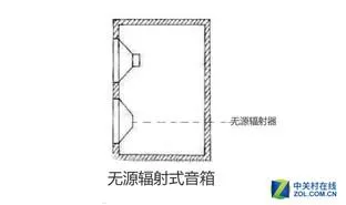 难以入耳 浅谈电视音响为何体验这么差