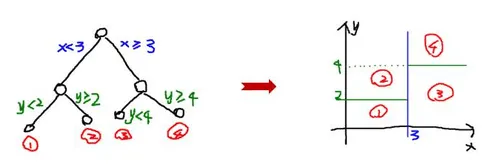 Machine Learning： 一部气势恢宏的人工智能发展史