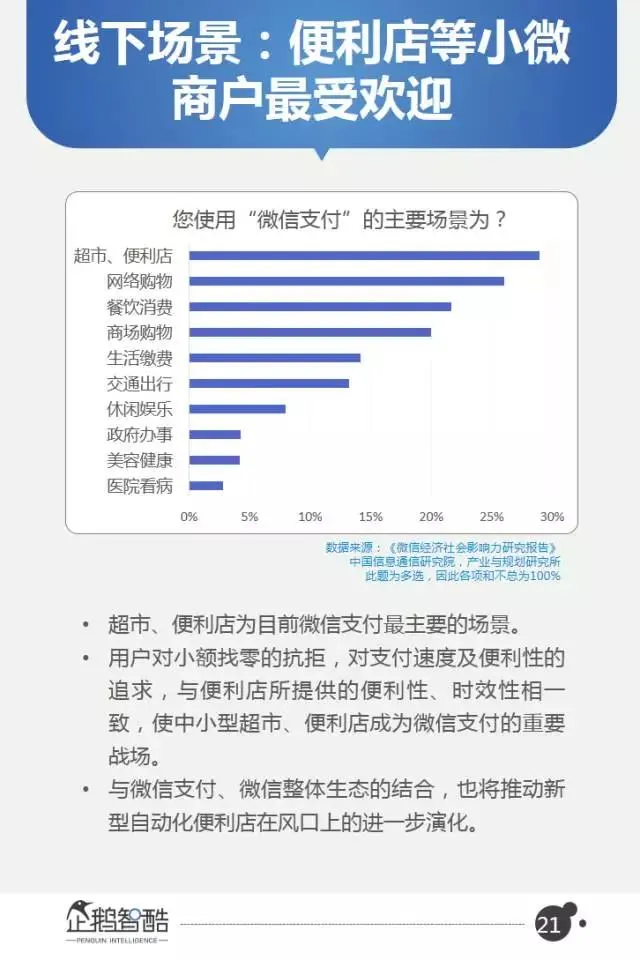 微信2017用户变化和商业机会在哪？40页报告全面解读