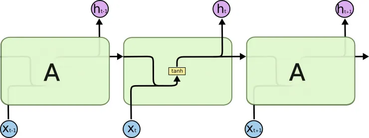 谷歌大脑科学家亲解LSTM：一个关于“遗忘”与“记忆”的故事