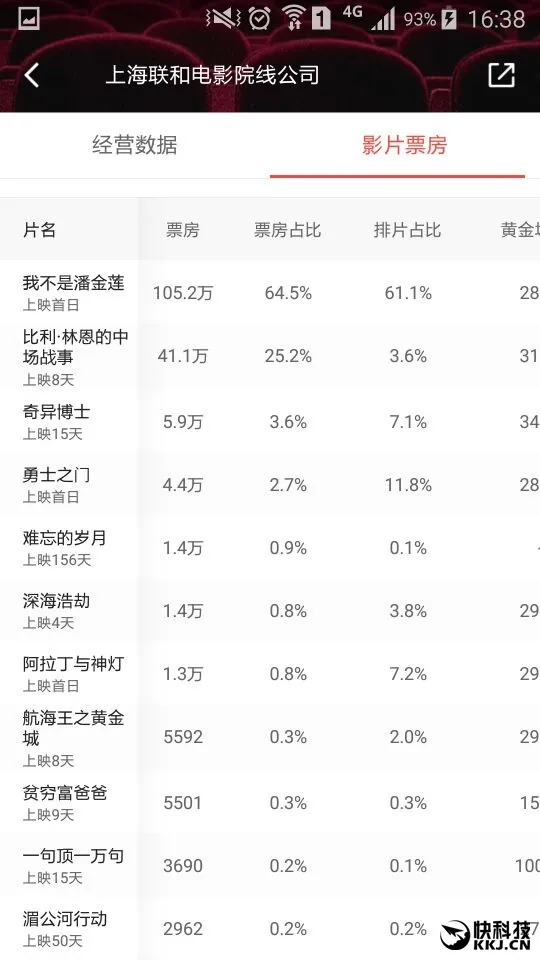 万达封杀《潘金莲》 冯小刚怒斥王健林孩子气