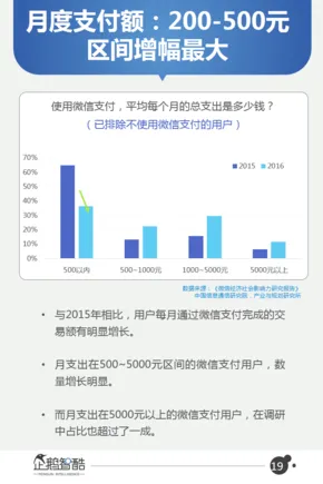 微信月活用户近9亿 新增好友多来自职场