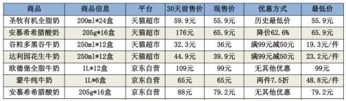 手把手教你薅羊毛 今年双11最走心购物攻略