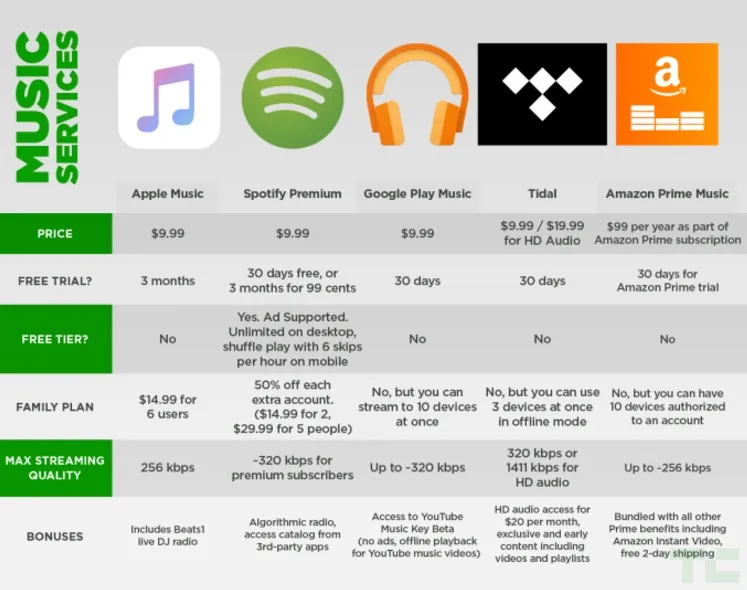 17个月搞定2000万付费用户， Apple Music如何做到的？