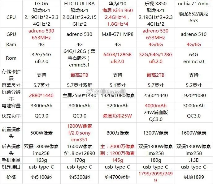 小米6、魅族PRO 7、OPPO Find 9，上半年的国产新机全在这