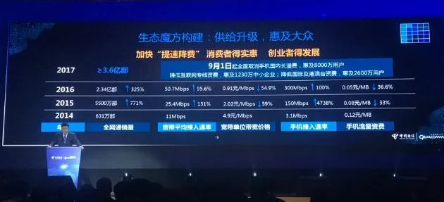 中国电信9月1日起取消长途漫游费 8000万用户受益