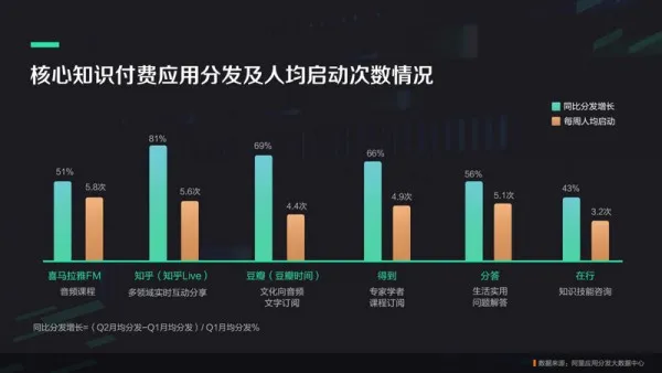 阿里应用分发Q2报告：休闲益智类游戏碾压王者荣耀