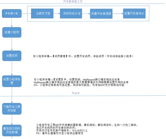 叫板微信 支付宝小程序正式公测