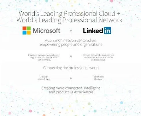 微软1724亿收购LinkedIn是冤大头？价值高估50%